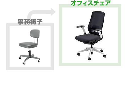 事務椅子→オフィスチェアへ