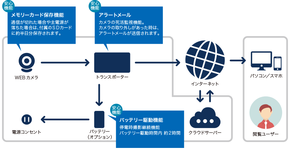 ミハリオ 構成図