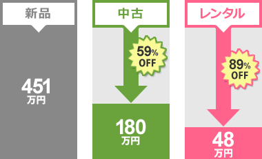 新品購入とのコスト比較