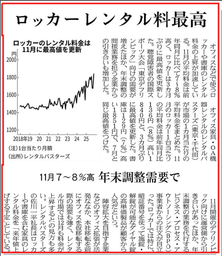 日本経済新聞掲載の画像 2025年12月26日
