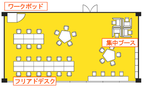 コミュニケーションの促進イメージ（2）