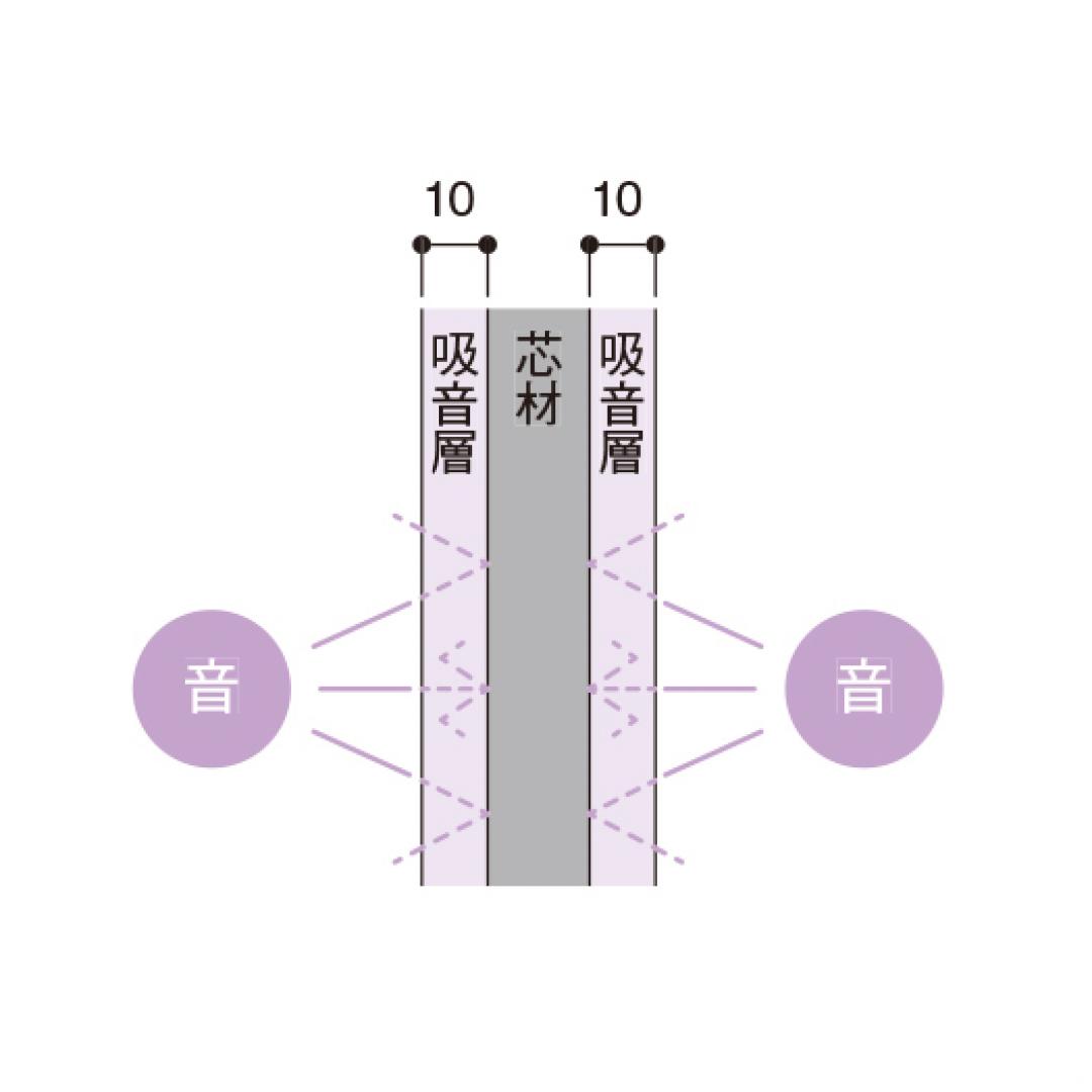 ユルト集中ブースセット