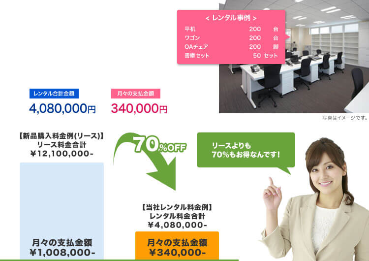 事例1: B社様 (移転前の大規模増員に対応する仮設事務所を1年間設営)