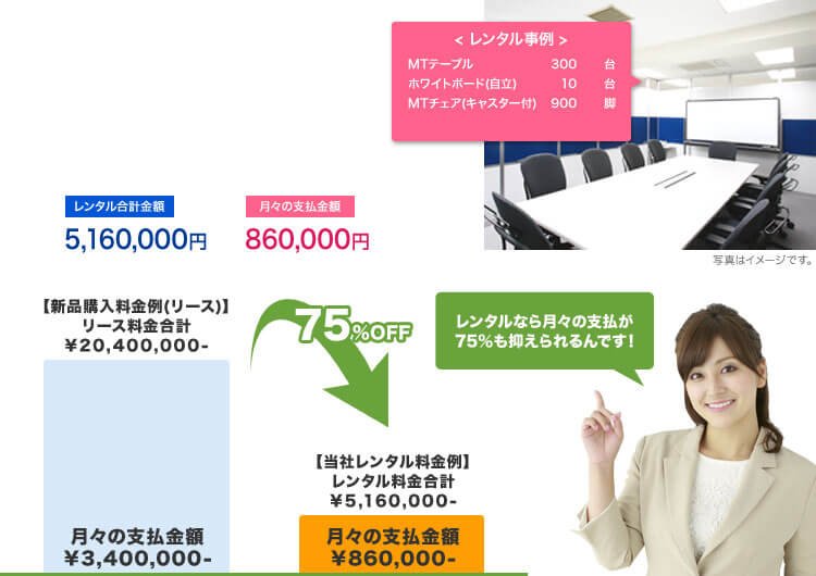 事例2: N社様 (期間限定のプロジェクトのため大規模なセミナー会場を6ヶ月間設営)