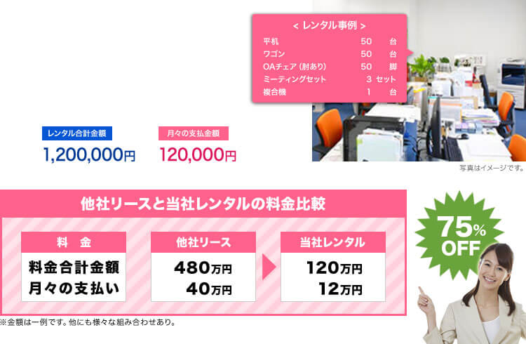 >事例2: N社様 (委託業務受注にともないプロジェクト期間[1年間]のみオフィス開設)