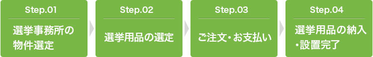 選挙事務所ができるまでの流れ