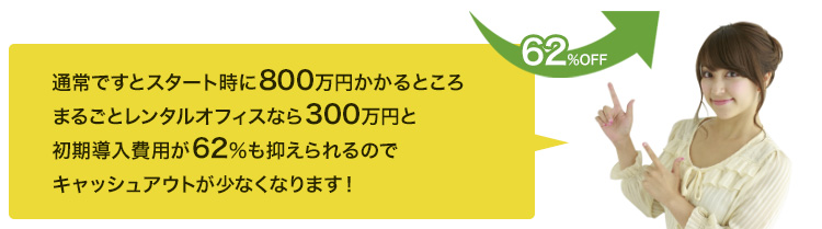 レンタルと購入の料金比較例