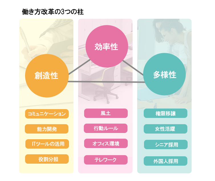 レンタルバスターズの働き方改革の取り組みについて